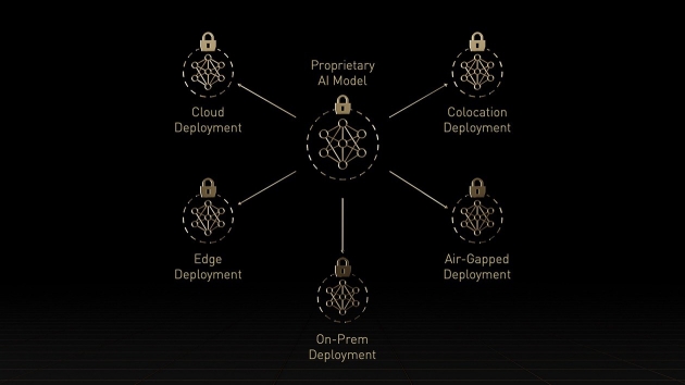 hopper-h100-confidential-computing-2c50-d-2x